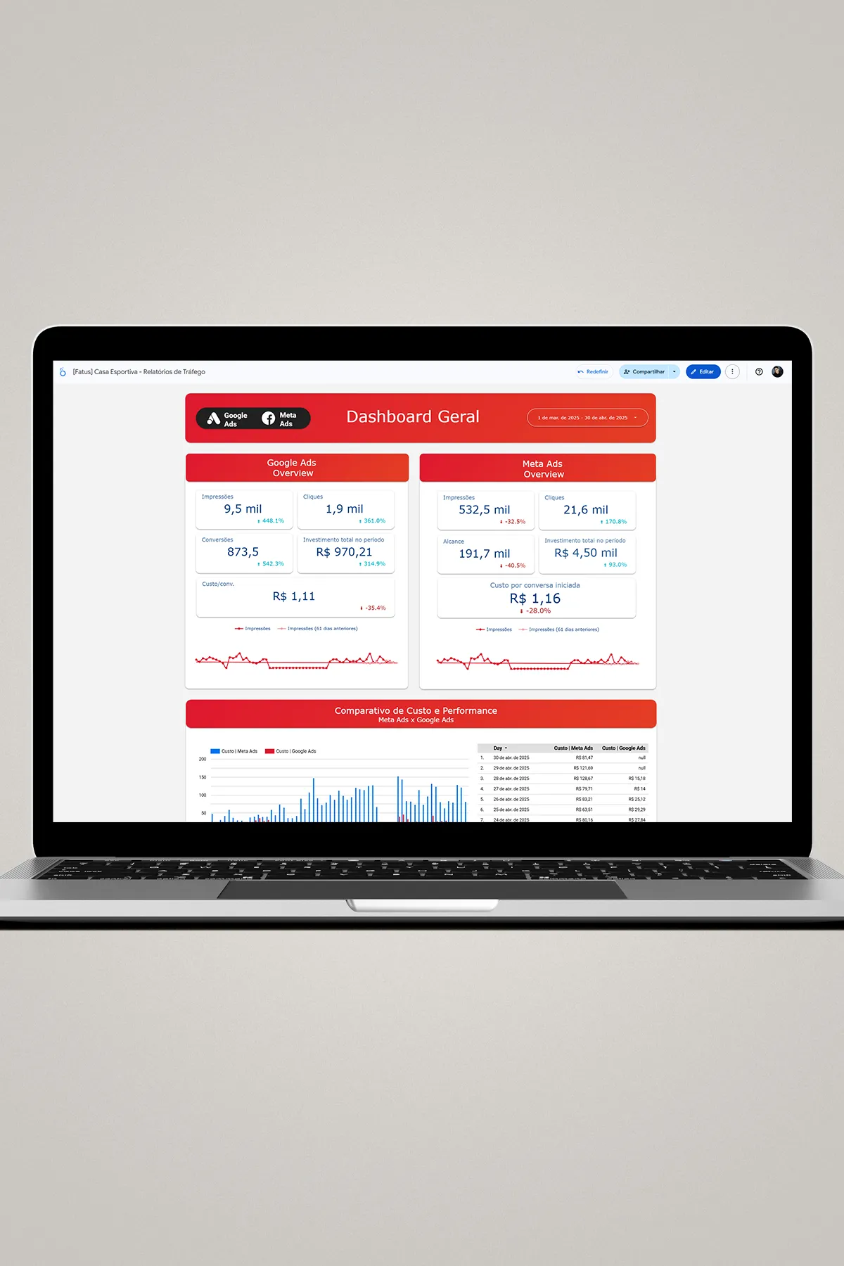 Dashboard Casa Esportiva